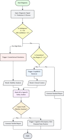 Clinical Safety Auditor: A Neuro-Symbolic Agentic Framework – screenshot 3