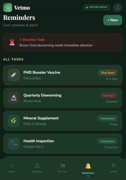 Vetmo  – screenshot 2