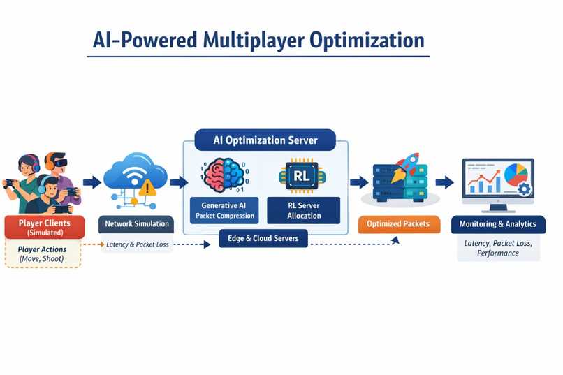 Lag Zero – screenshot 1
