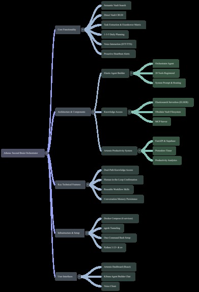 Athena - Second Brain Orchestrator Agent – screenshot 4