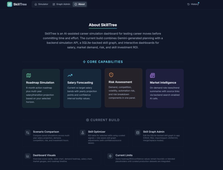 Skill Tree – screenshot 2