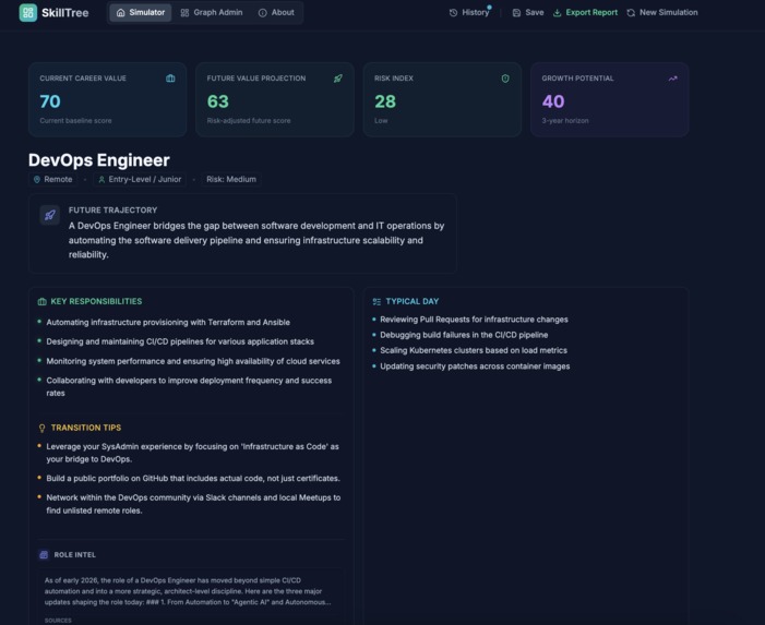 Skill Tree – screenshot 5