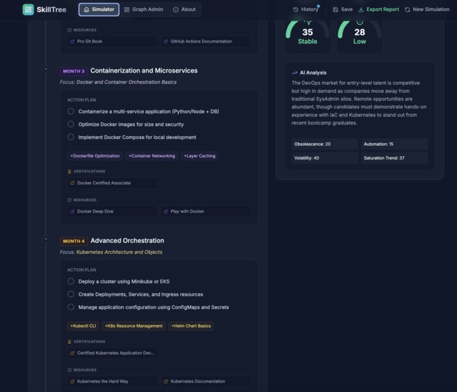 Skill Tree – screenshot 6