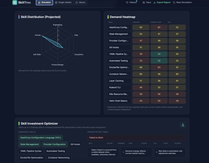 Skill Tree – screenshot 7
