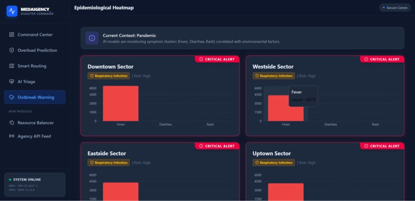 MEDAIGENCY_DISASTER COMMAND – screenshot 4