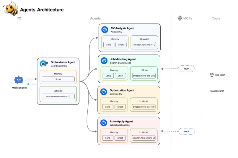 JobyHive – screenshot 4
