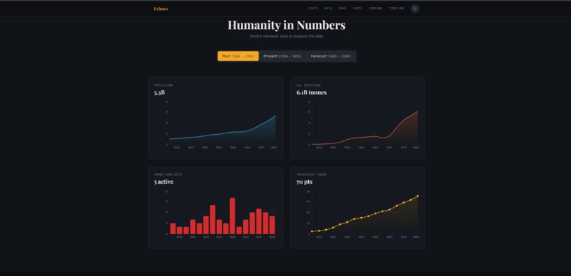 Echoes of Humanity – screenshot 4