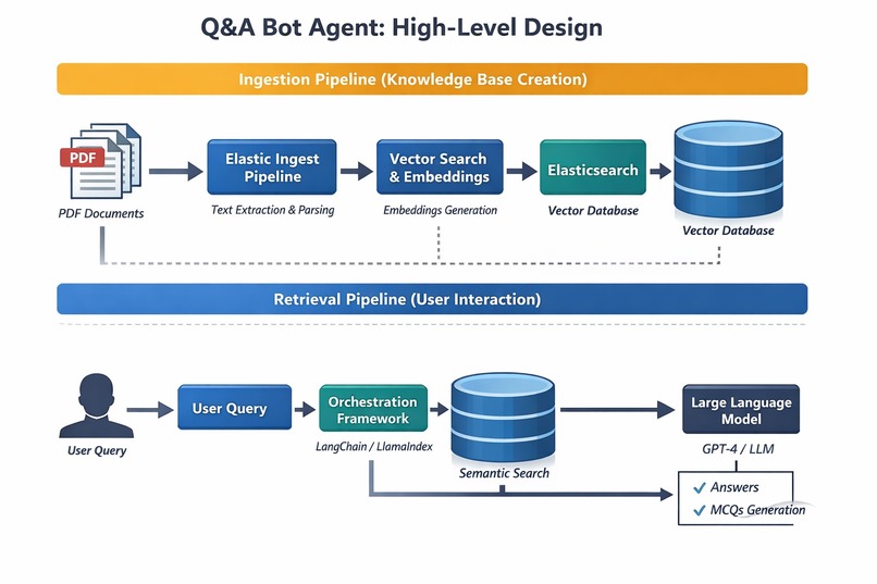 Q&A Bot Agent  – screenshot 1