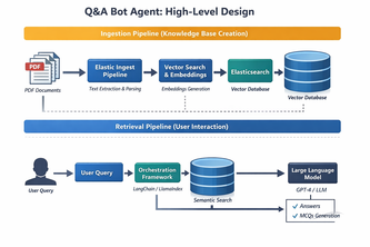 Q&A Bot Agent 