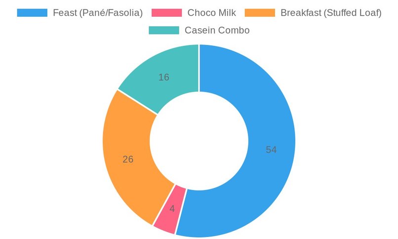 NutriSync – screenshot 2