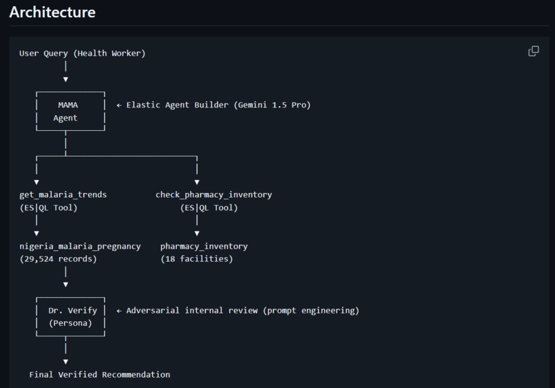 MAMA – Maternal Artificial Multi-step Assistant – screenshot 10