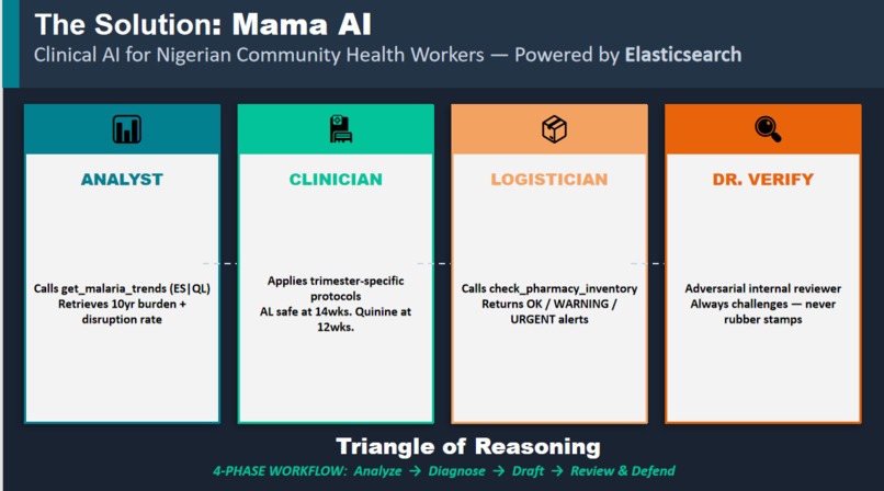 MAMA – Maternal Artificial Multi-step Assistant – screenshot 7