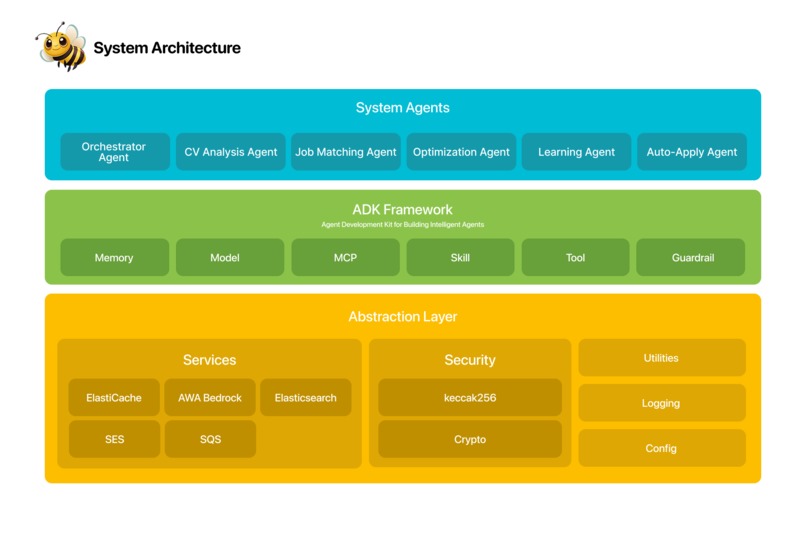 JobyHive – screenshot 3