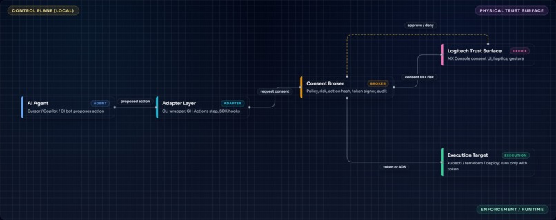ConsentKey – screenshot 1
