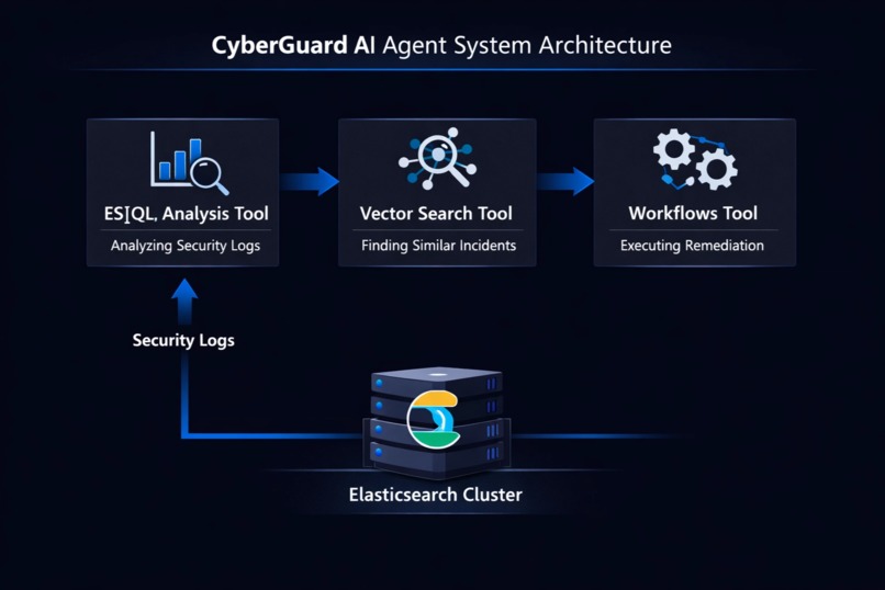 CyberGuard AI Agent – screenshot 5