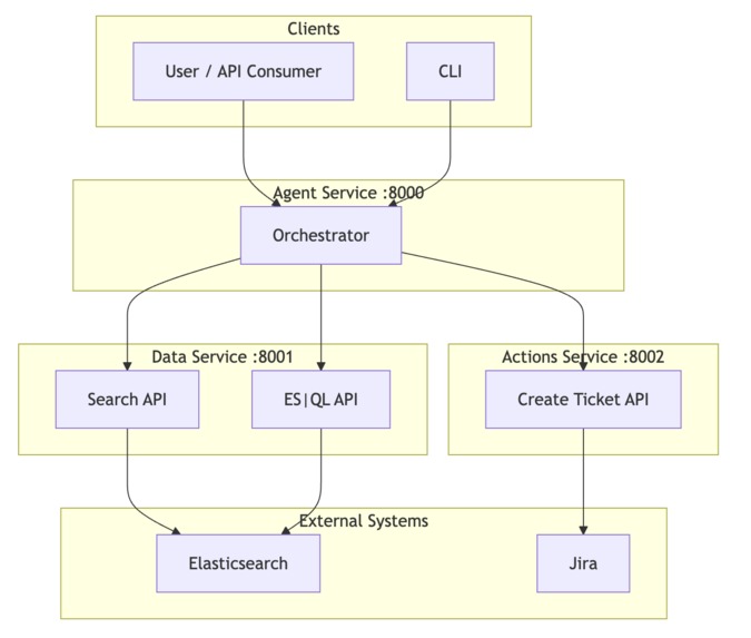 IROA — Incident Response + Observability Agent – screenshot 1