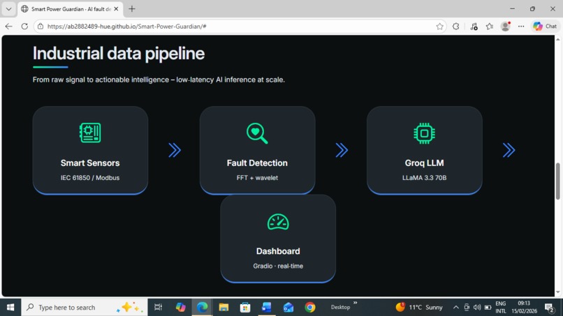 Smart Power Guardian – AI Fault Detection System – screenshot 3