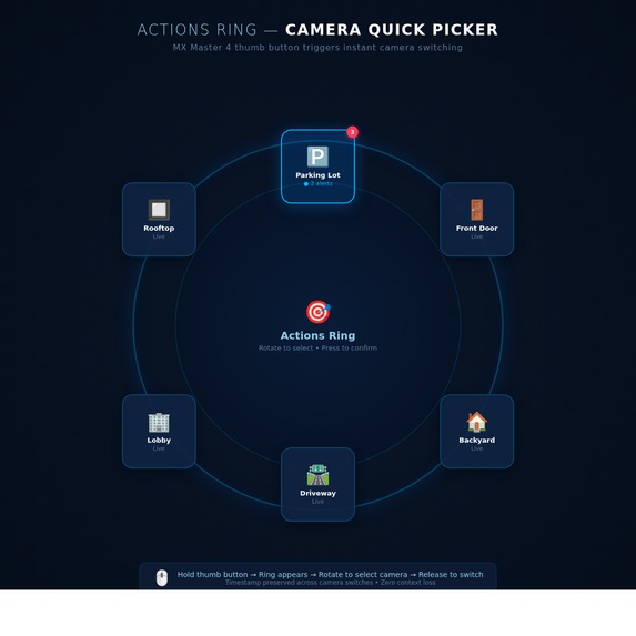 SentinelDesk (Phase1) – screenshot 4