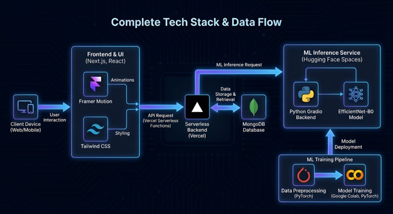 Eco-Lens – screenshot 5