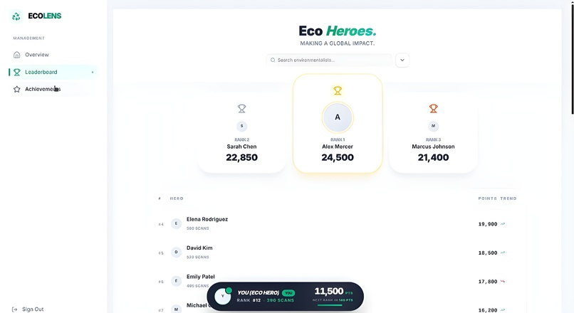 Eco-Lens – screenshot 2