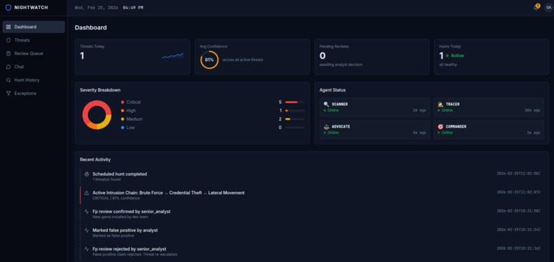 NIGHTWATCH – screenshot 1