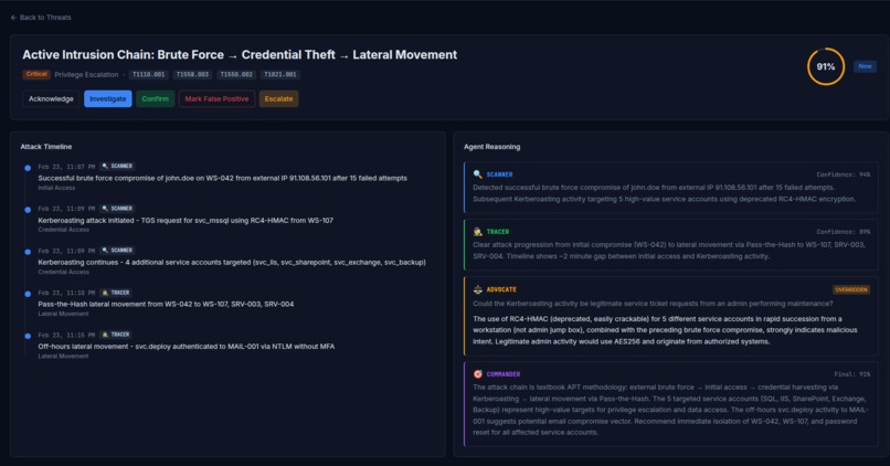 NIGHTWATCH – screenshot 2