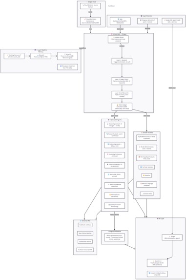 Nexus AI — Multi-Agent Intelligence Hub – screenshot 1