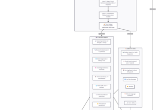Nexus AI — Multi-Agent Intelligence Hub