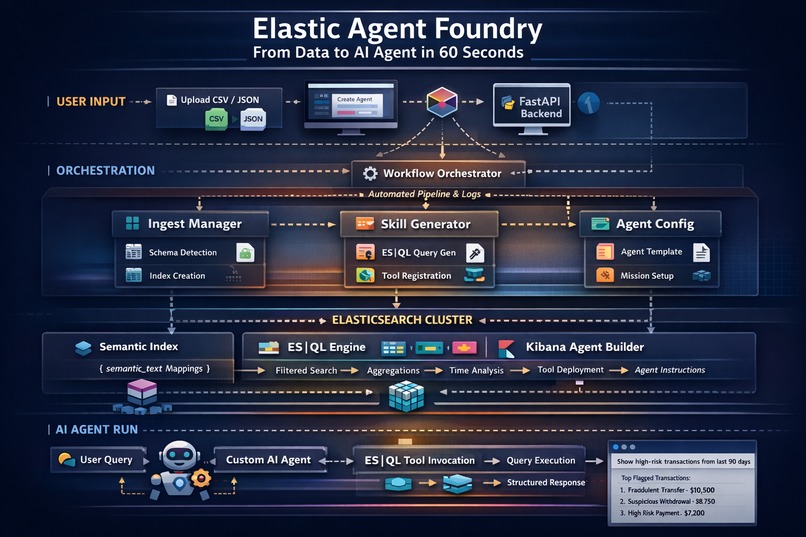 Elastic Agent Foundry – screenshot 1