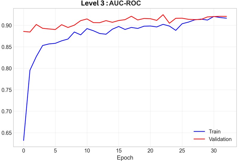 Cardio-X 2.0: Protecting Hearts with Intelligence – screenshot 3