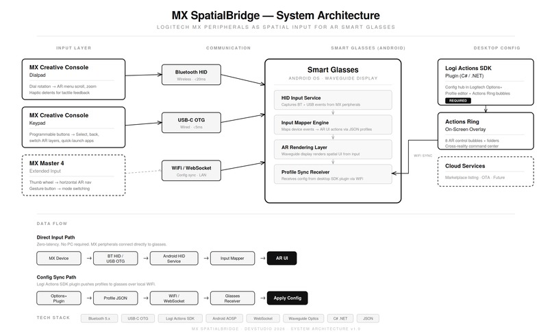 MX Spatial Bridge – screenshot 1