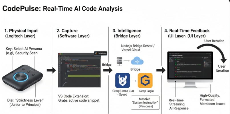 CodePulse – screenshot 1