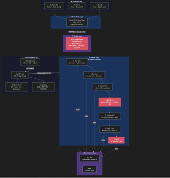 CursorPilot – Hardware-Controlled AI Fix Engine – screenshot 6