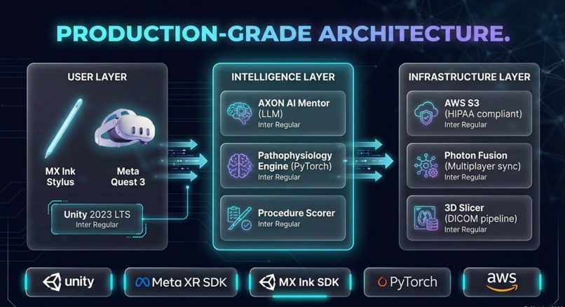 NeuroSketch XR 2.0 – screenshot 5
