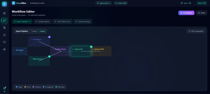 FlowPilot : Your AI Workflow Co-Pilot, Physically Controlled – screenshot 3