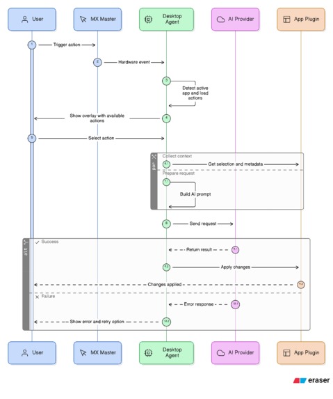 LogiFlow AI – screenshot 2
