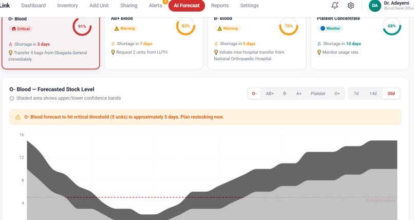 BloodLink – screenshot 10