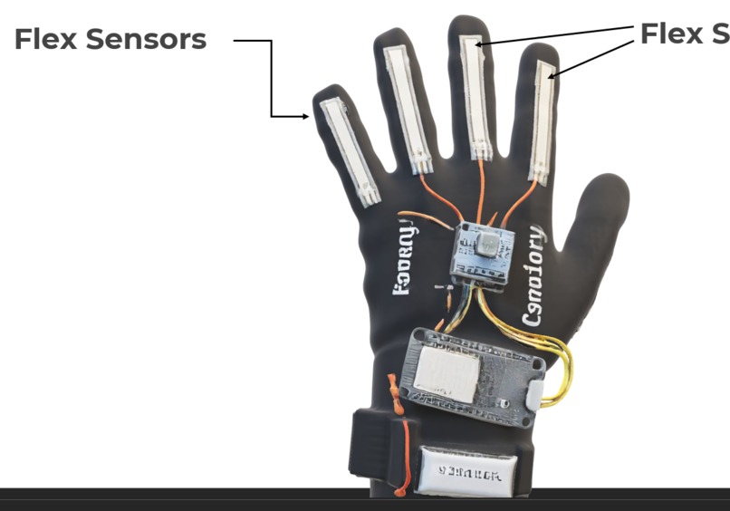 SignSpeak: Edge AI Smart Glove for Sign Translation – screenshot 1