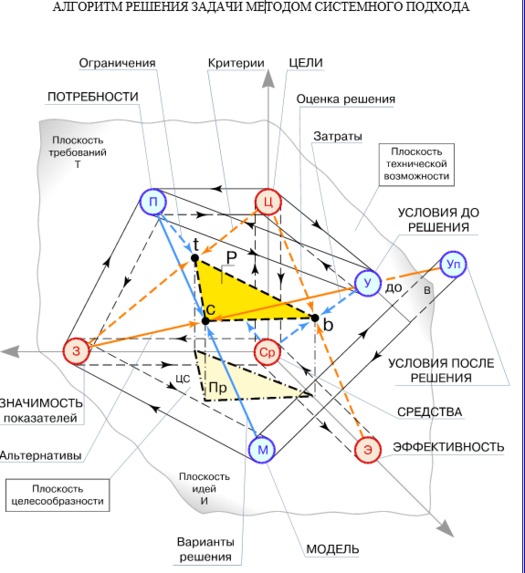 Protonovea - Live Resonance Synchronizer – screenshot 1