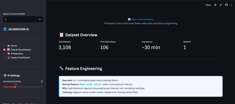 JALRAKSHAN.AI: Smart Water Leak Detection for Communities – screenshot 2