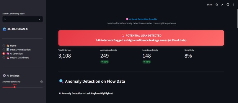 JALRAKSHAN.AI: Smart Water Leak Detection for Communities – screenshot 3