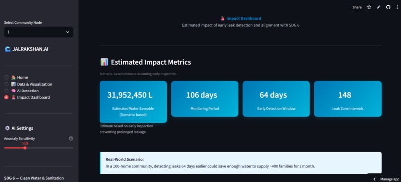 JALRAKSHAN.AI: Smart Water Leak Detection for Communities – screenshot 4