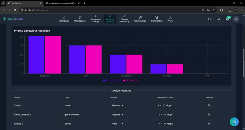 SustainLabs – screenshot 4