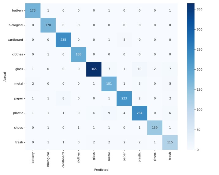 Eco-Lens – screenshot 6