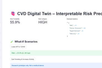 Cvd Thinkscript CVD Digital Twin | Devpost