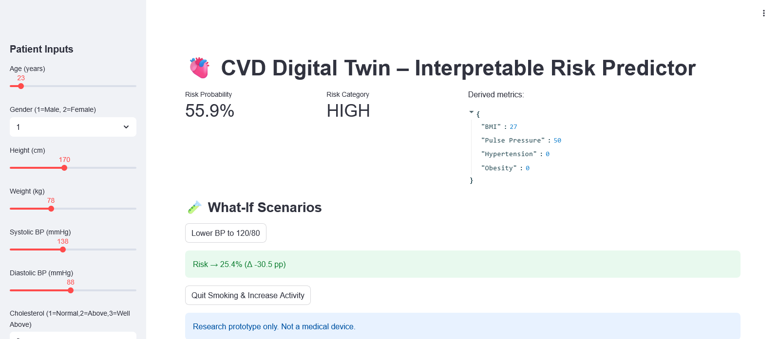 Cvd Thinkscript CVD Digital Twin | Devpost