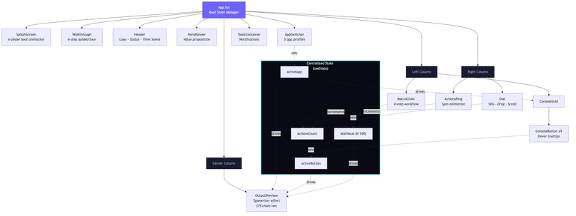 PromptDeck: AI Command Center for Logitech MX – screenshot 3