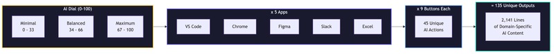 PromptDeck: AI Command Center for Logitech MX – screenshot 4