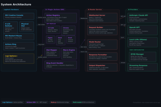 PromptDeck: AI Command Center for Logitech MX