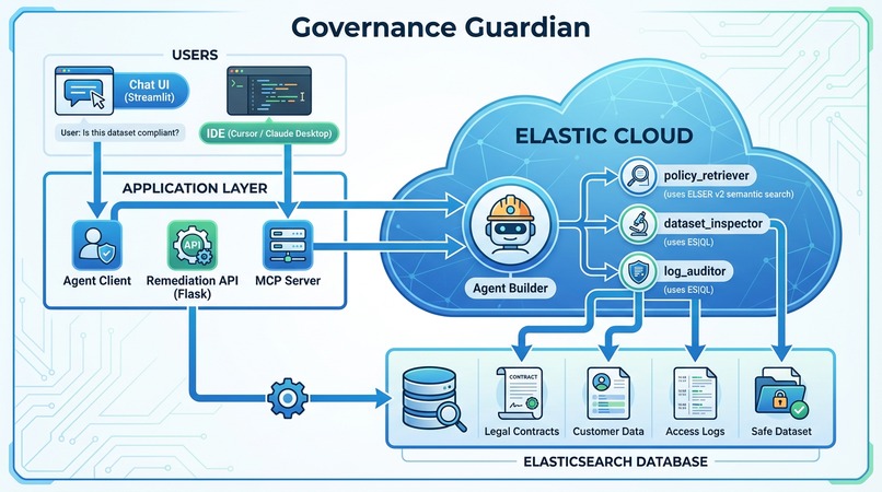 Governance Guardian – screenshot 1